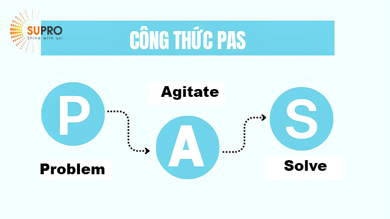 Công thức PAS được triển khai theo 3 bước 