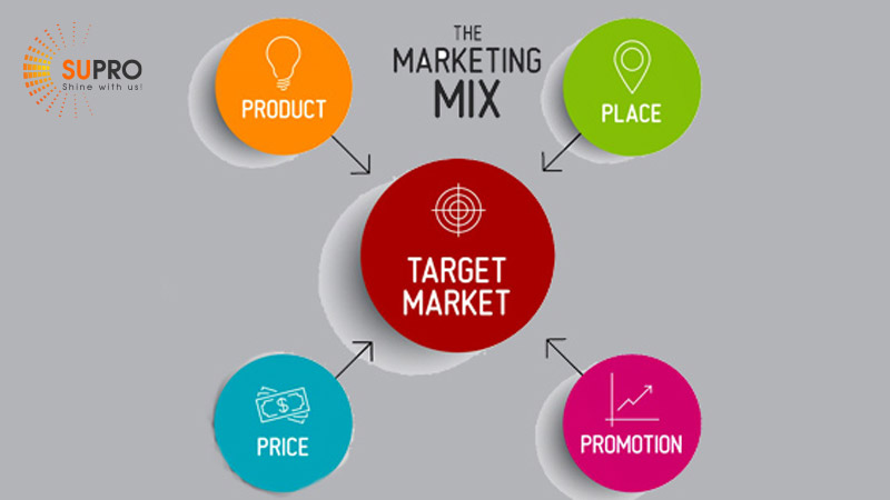 Chiến lược marketing mix sẽ tiếp cận thị trường với 4 yếu tố