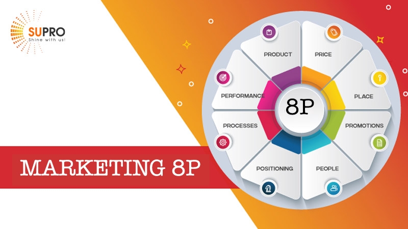 Marketing 8P - Giải pháp tiếp thị toàn diện cho doanh nghiệp 