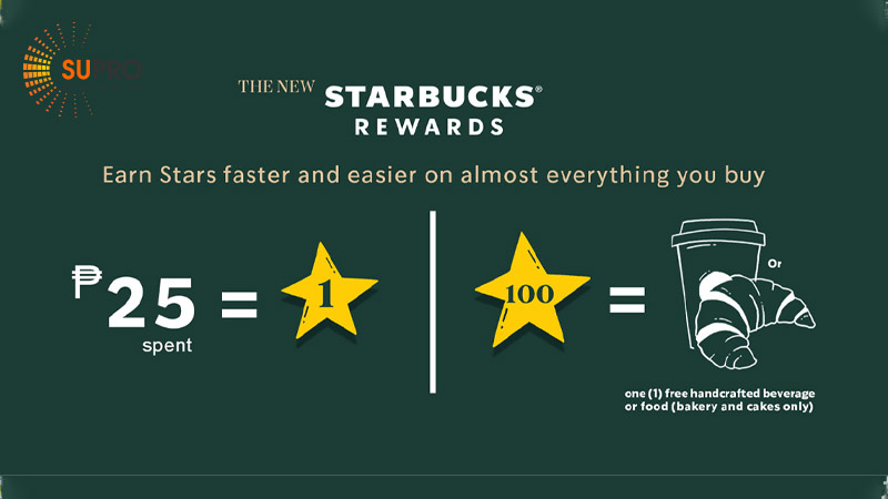 Starbucks sử dụng chương trình tích điểm để xây dựng tệp khách hàng tiềm năng