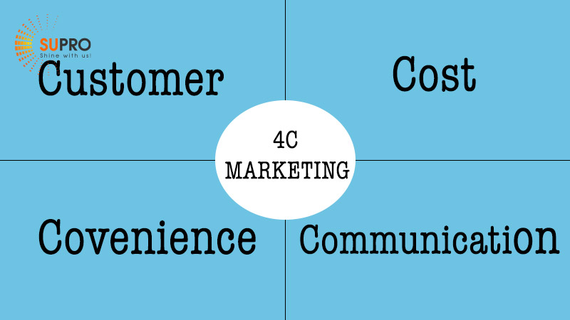 Các thành phần của mô hình 4C Marketing