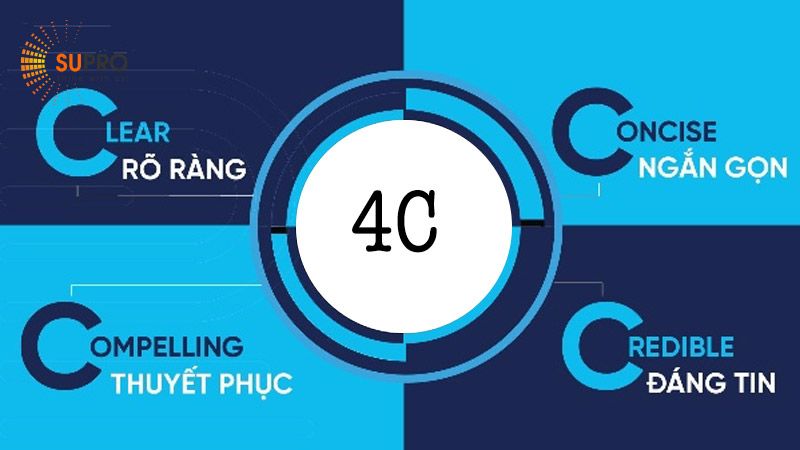 4C trong Content Marketing