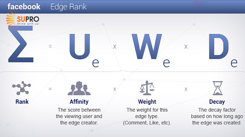 Thuật toán Edgerank của Facebook 