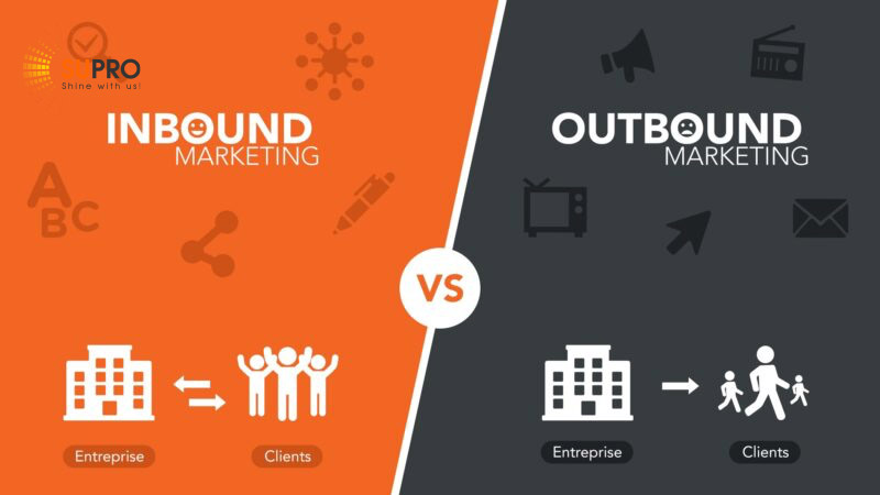 Cách tương tác của inbound và outbound marketing 