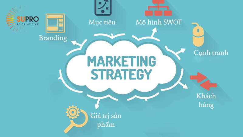 Cấu tạo của chiến lược marketing