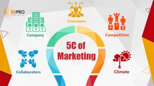 Marketing 5C là gì? Case study marketing 5C của Apple