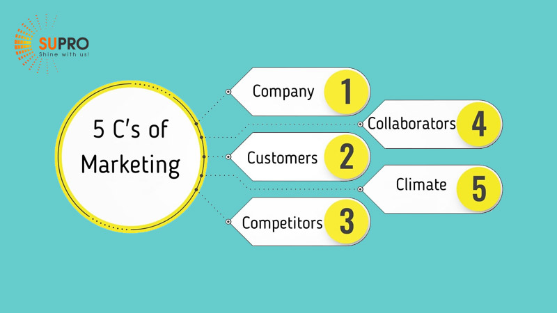 Các yếu tố trong marketing 5C