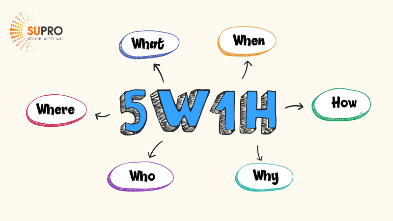 Các thành phần trong mô hình 5W1H marketing