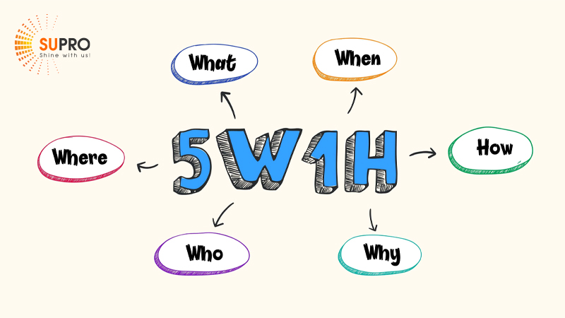 Các thành phần trong mô hình 5W1H marketing 