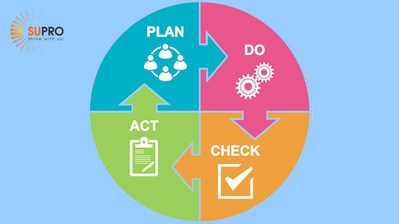 Phương pháp PDCA