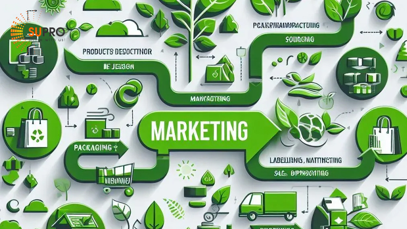 Marketing xanh là gì? 3 Hình thức green marketing phổ biến