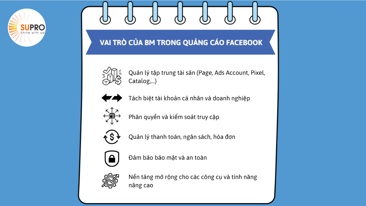 Vai trò của BM trong quảng cáo Facebook