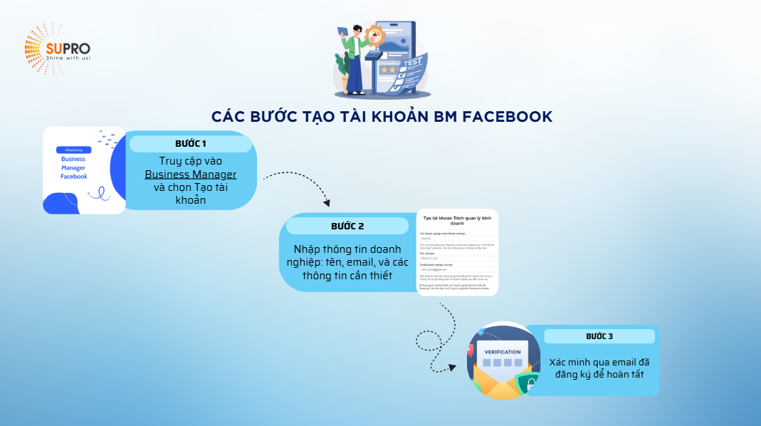 3 bước để tạo tài khoản BM Facebook một cách nhanh chóng