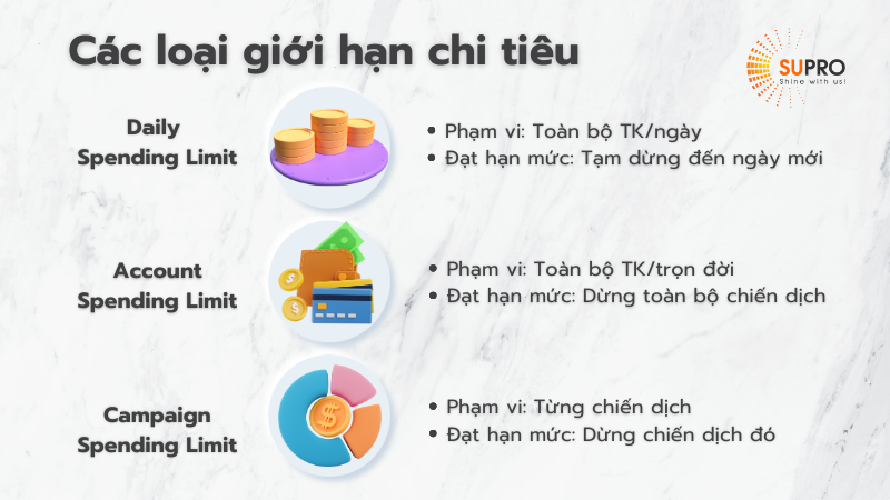 Các loại giới hạn chi tiêu quảng cáo Facebook