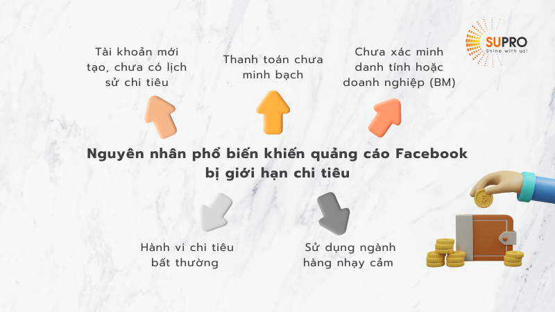 Nguyên nhân phổ biến khiến quảng cáo Facebook bị giới hạn chi tiêu